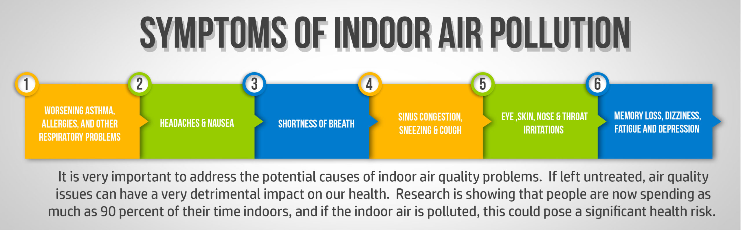 Symptoms of Indoor Air Pollution
